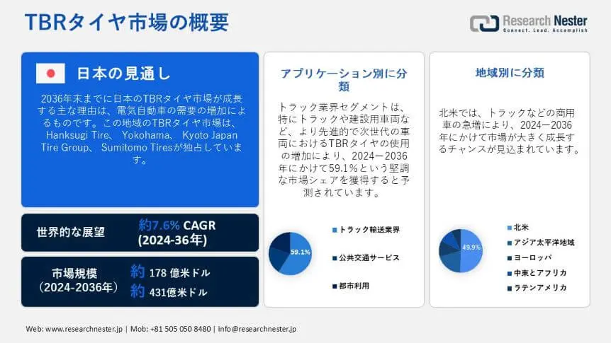 TBR Tire Market Overview